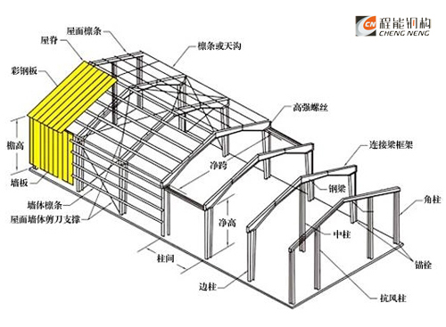 鋼結構廠房分解圖；輕鋼結構效果圖